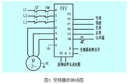 轉(zhuǎn)矩補償量設置值過洗衣房設備大還是過小比較容易判別